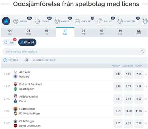 Odds på kvalet till EM 2024 .